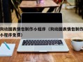 柳林狗动图表情包制作小程序（狗动图表情包制作小程序免费）
